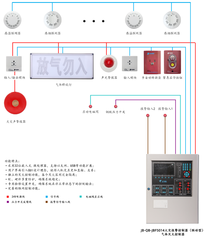 JB-QB-JBF5014浙江气体灭火控制器系统组成图