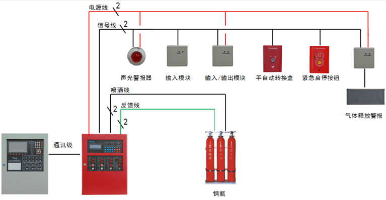 JBF5016浙江气体灭火控制器控制系统图